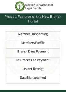 NBA LAGOS BRANCH GOES ALL DIGITAL FOR AN EFFECTIVE SECRETARIAT